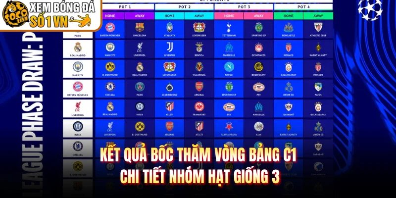 Kết Quả Bốc Thăm Vòng Bảng C1 – Chi Tiết Nhóm Hạt Giống 3